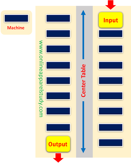 Sewing Line Layout,line layout,sewing layout