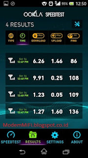 Kecepatan Modem Andromax 4G LTE M2Y