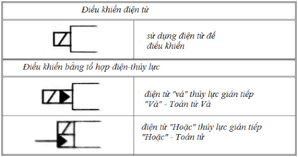 van phan phoi dieu khien