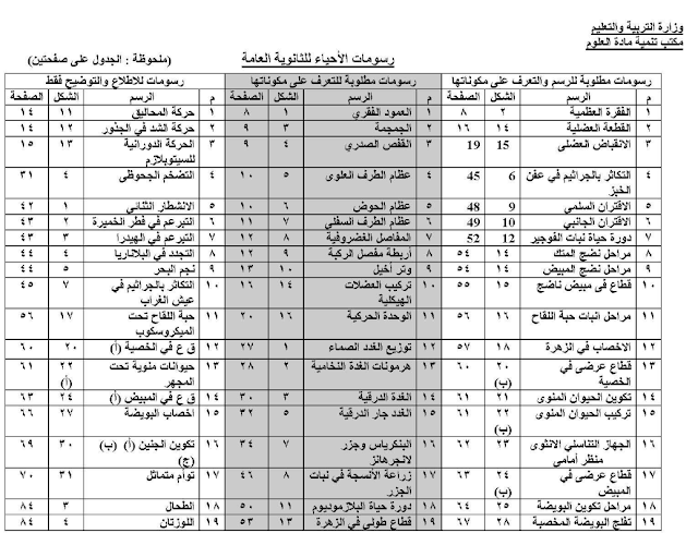 مراجعات جريدة الجمهورية كاملة ثانويه عامة 2019 بصيغه pdf 