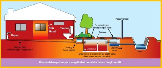 kenangan sekolah teknik 2 