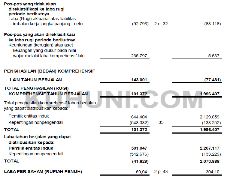 Laba Bersih JSMR 2020