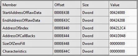 Bsodtutorials Thread Local Storage Slots