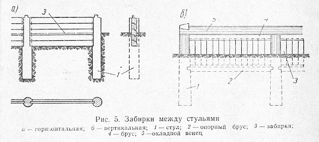 Забивка между стульями фундамента