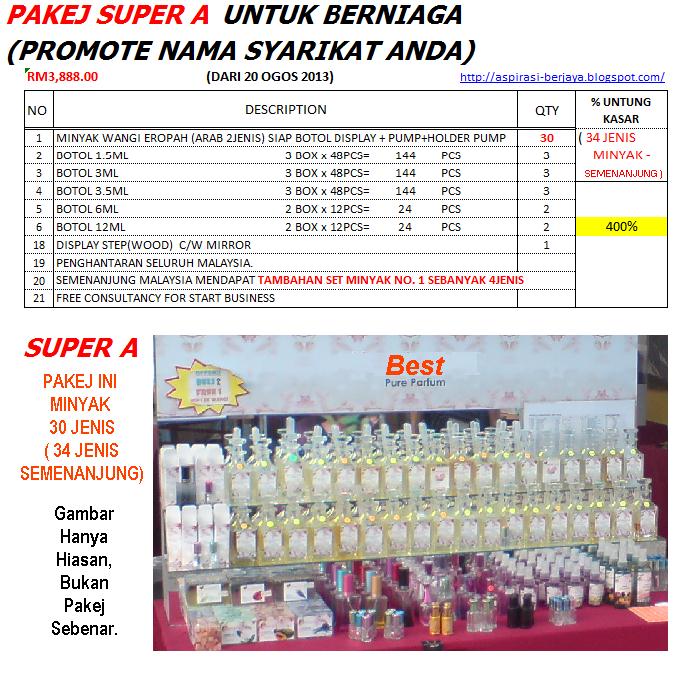 YOUR PERFUMES STORE PEMBEKAL BOTOL 100 PATI MINYAK 