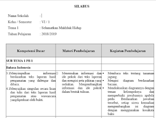  Perangkat Silabus pembelajaran adalah perangkat perangkat pebelajaran yang tak dapat dipi Silabus K13 Kelas 6 Semester 1 Revisi
