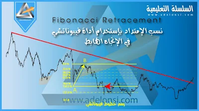 نسب الإمتداد بإستخدام أداة فيبوناتشي في الغتجاه الهابط