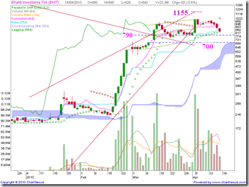 bhit160410