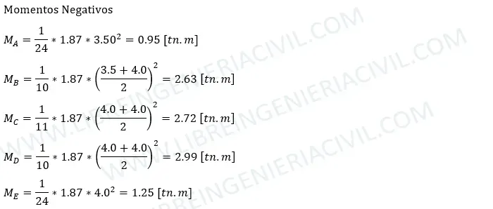 diseño de losa maciza en una direccion calculo de acero de refuerzo