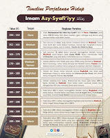 Timeline Perjalanan Hidup Imam Syafii