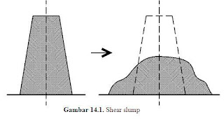 nilai slump beton