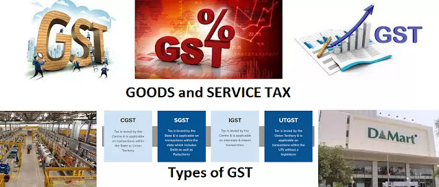 What is GST? Who is entitled to pay GST? Types of GST