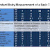 Fabric Consumption| Different method & formula use for calculating knit fabric consumption