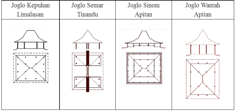 Mengenal Bentuk atap rumah Joglo  Rumah  adat Jawa Home 