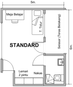 Denah Kamar Tidur Kos Jatinagor Tipe Standar | Desain Denah Rumah 