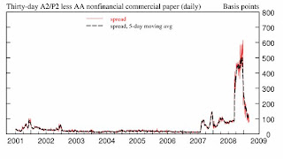 A2P2 Spread