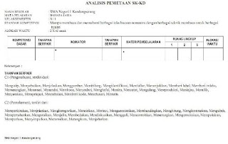 Format Analisis Pemetaan SK dan KD