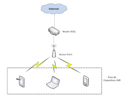 Resultado de imagen de diagrama de redes de conexion