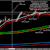 Analysis Teknikel Moving Haiken EUR/USD/ 05 April 2016 