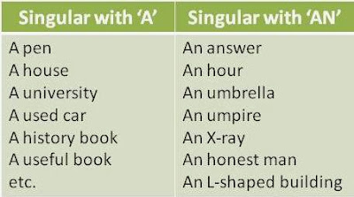 Singular Nouns (Kata Benda Tunggal)