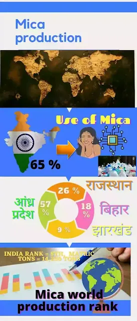 The-largest-producer-of-mica-in-the-world