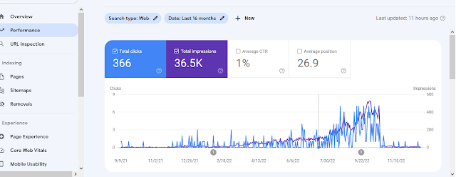 Check Your Page Rankings on Google
