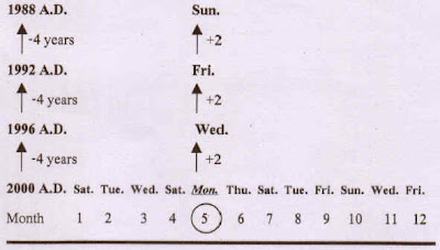 calendar may 1988