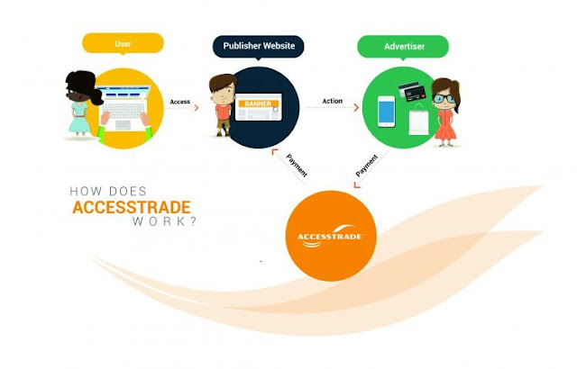 Hướng dẫn kiếm tiền với Accesstrade từ A đến Z
