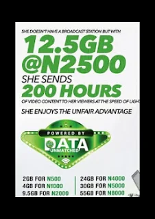 Glo180GB Data Plan For N20,000