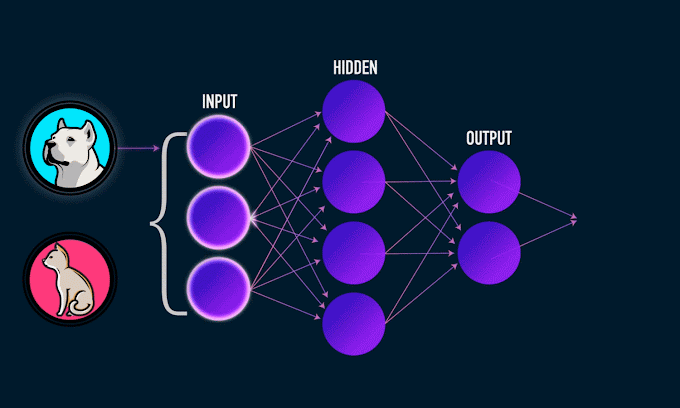 Artificial Neural Networks Will Change The Future