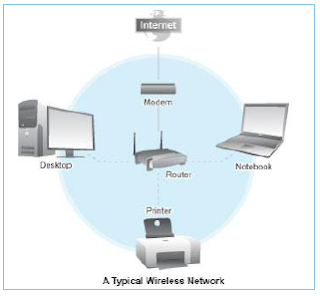 Wireless Network