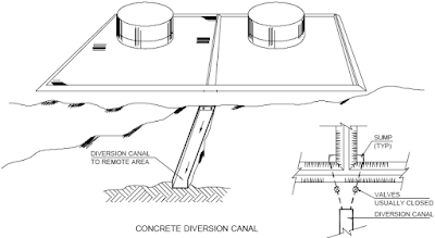 Concrete Diversion Canal