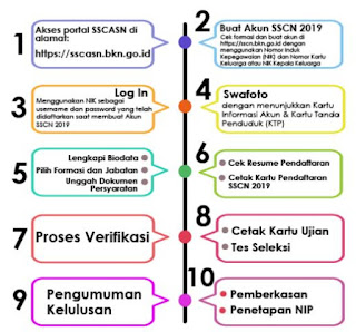 Informasi Link Pendaftaran CPNS 2019