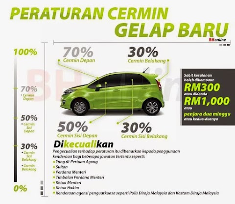 tinted kereta jpj 2018