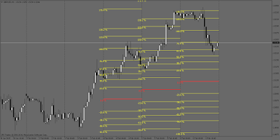 Indicator FiboAverage mt4 , Indicator FiboAverage metatrader 4