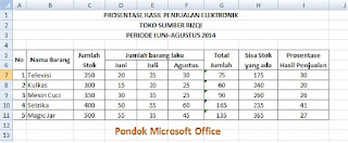 Contoh Hasil Data dengan menghitung persentase