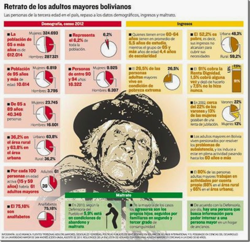 Ancianos en Bolivia