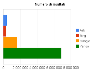 Numero di risultati