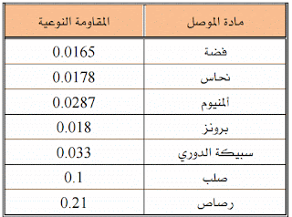 موسوعة الكهرباء والتحكم