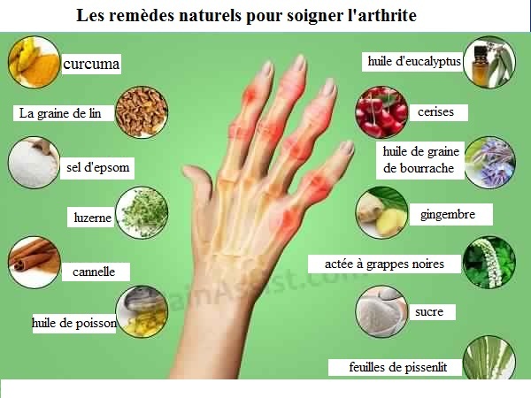 La médecine est intéressé par les problèmes de l'arthrite, l'ostéoporose, les rhumatismes…