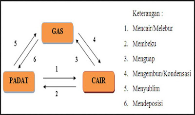 http://kumpulanpembelajaransdsmp.blogspot.co.id/