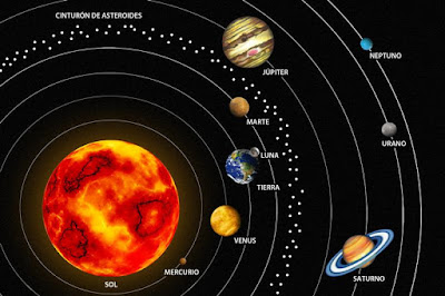 ¿Cambian los planetas de tamaño?