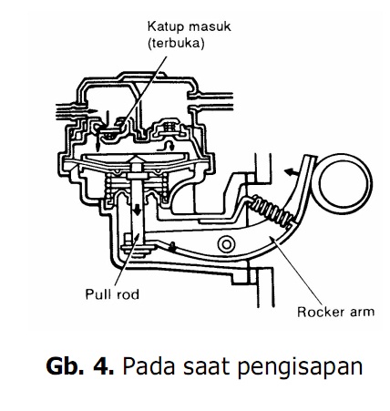 Pengertian Sistem Skripsi Artikel Makalah  Review Ebooks