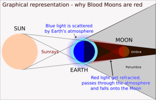 320px-Blood_Moon_Corrected_Labels