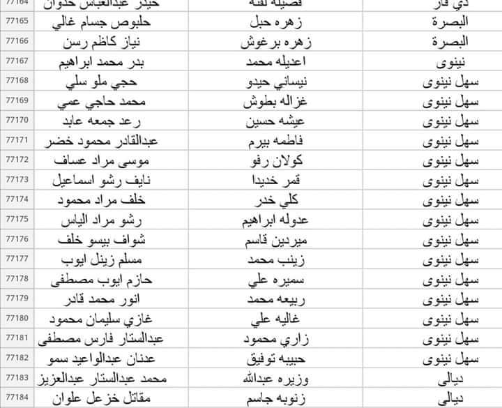 اسماء العاطلين عن العمل والرعاية الاجتماعية من خلال وزارة العمل