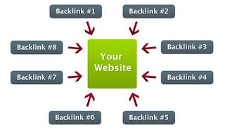 ciri backlink berkualitas