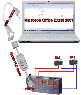 Hardware Connection for PLC and Microsoft Office Excel