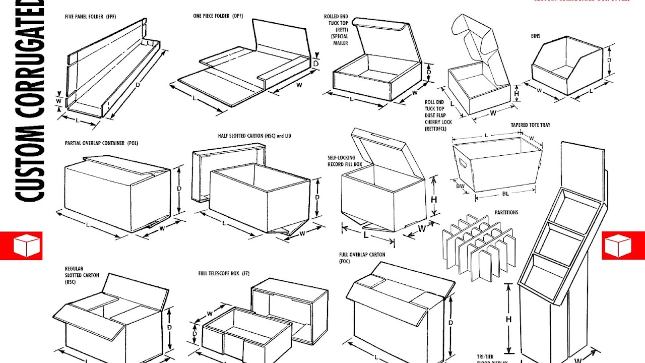 Corrugated box design