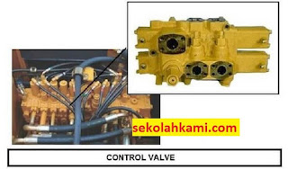 fungsi control valve