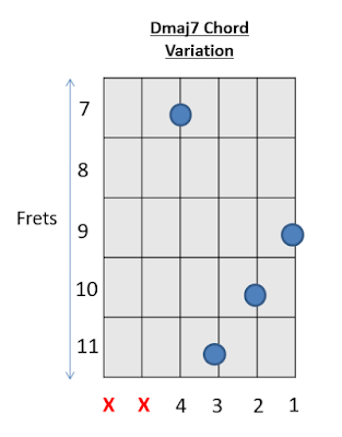 Dmaj7 Chord Guitar Chords with Prince 3